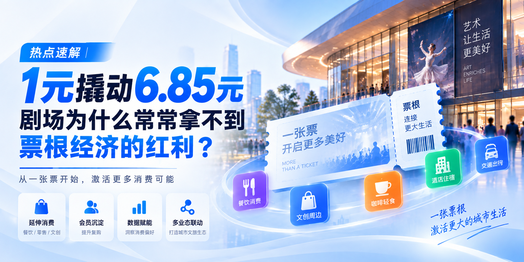 热点速解 | 1 元撬动 6.85 元，剧场为什么常常拿不到票根经济的红利？