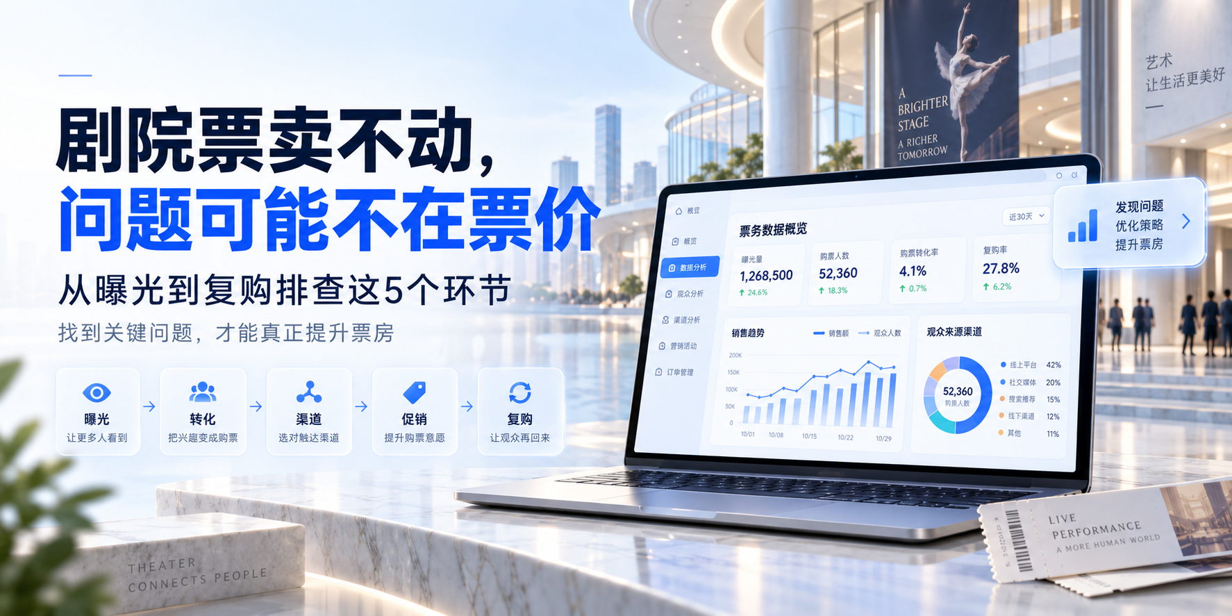 剧院票卖不动，问题可能不在票价：从曝光到复购排查这5个环节