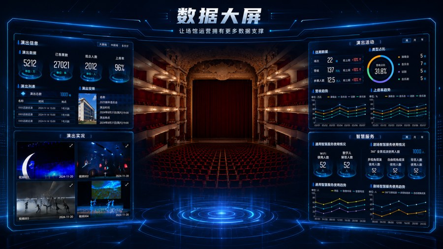 数据大屏演示图