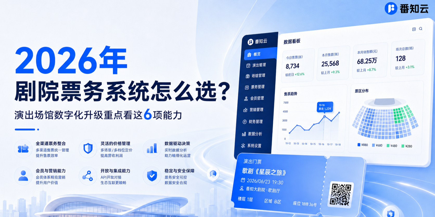 2026年剧院票务系统怎么选？演出场馆数字化升级重点看这6项能力